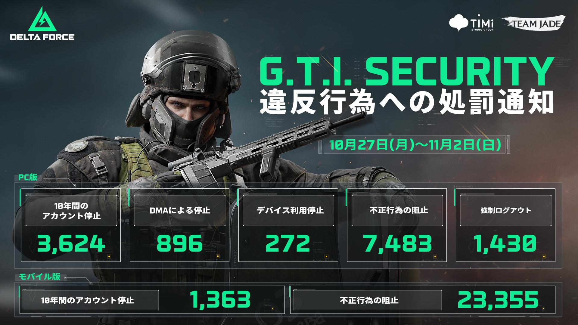 Delta Force publica su banwave semanal